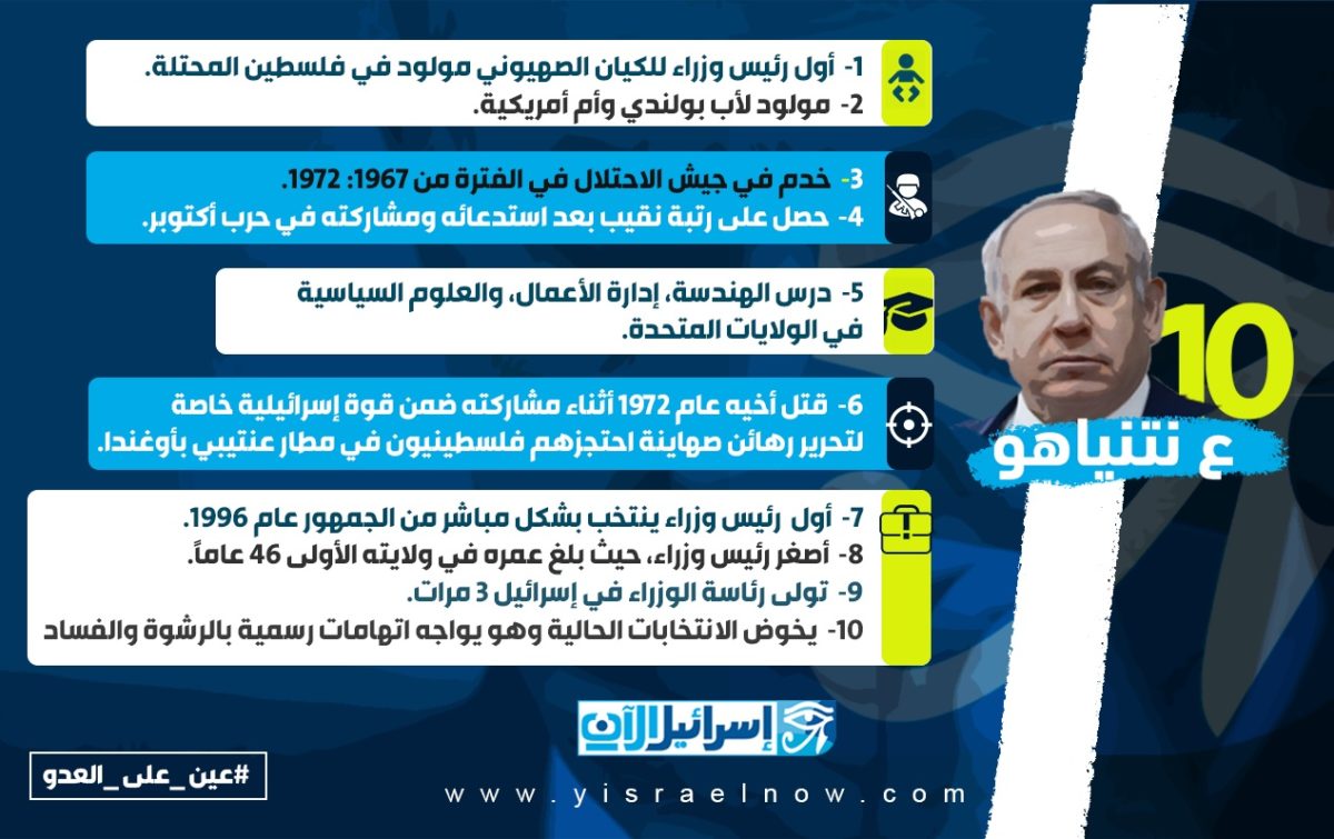 10 معلومات عن بنيامين نتنياهو رئيس الوزراء الإسرائيلي
